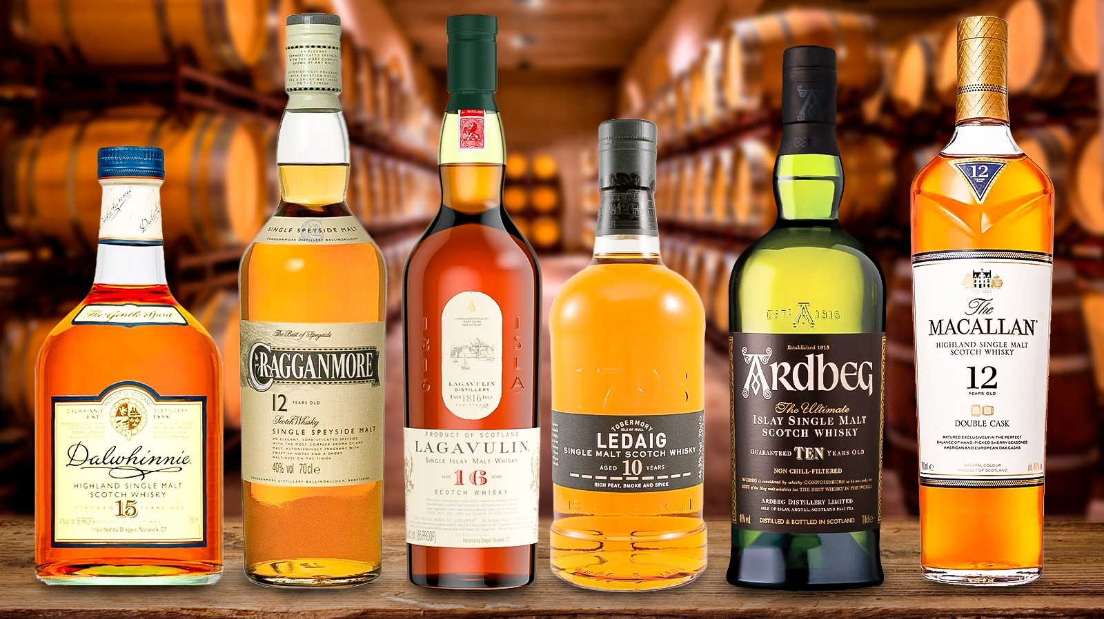 Ranked Whiskies, Popular 25 Scotch