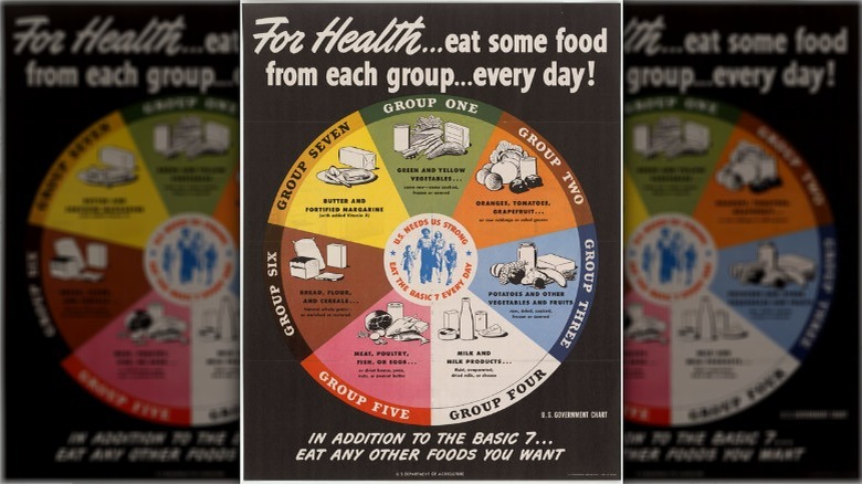 us department of agriculture's basic 7 food diagram