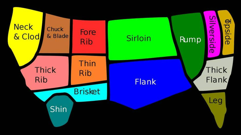 colorful diagram of beef cuts