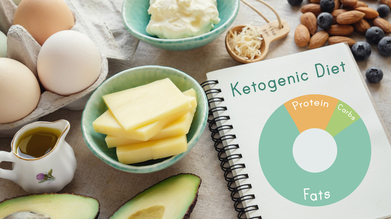 Keto foods and Keto diet book