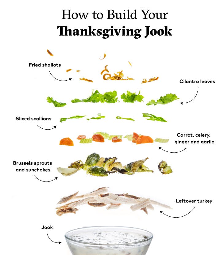 Brandon Jew of SF's Mister Jiu's Thanksgiving Leftover Idea: Jook